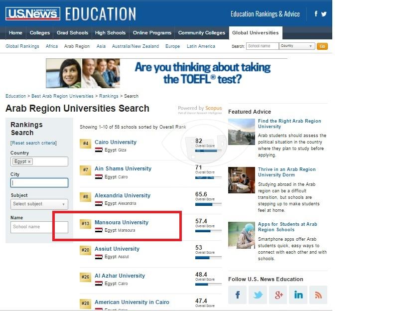جامعة المنصورة رابع الجامعات المصرية وفقا لتصنيف يو إس نيوز الأمريكي