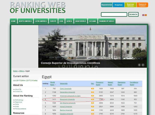 الويبومتريكس تصنف جامعة المنصورة رابع أفضل جامعة مصرية