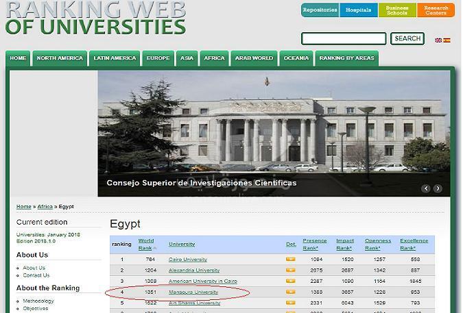 جامعة المنصورة ثالث افضل جامعة حكومية بمصر وفقا لتصنيف ويبومتريكس